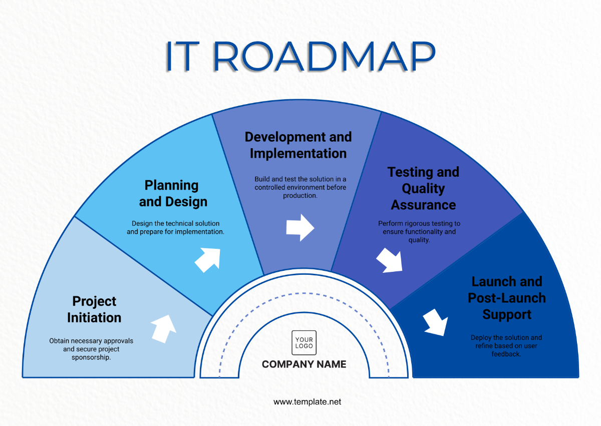 The Complete IT Career Roadmap
