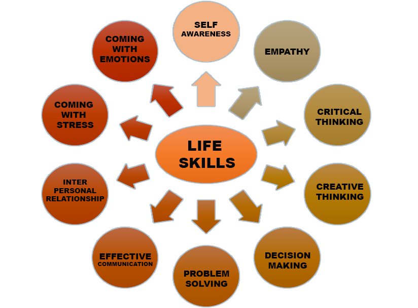 Three Life Skills That Shape Every Career